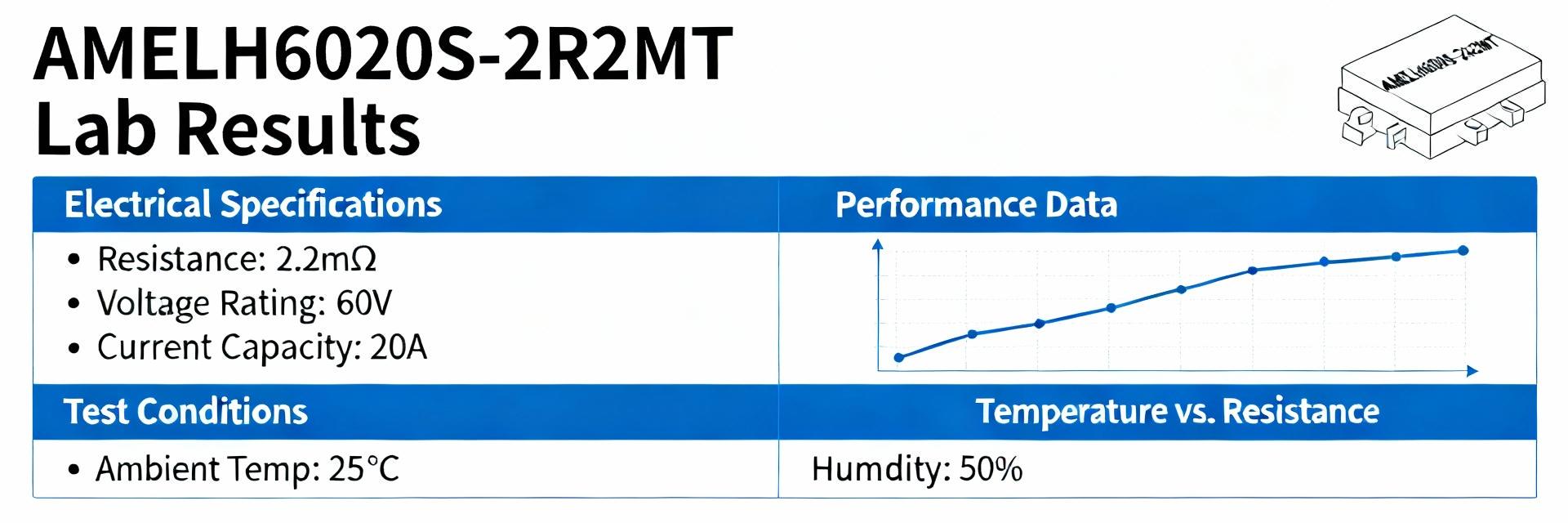 AMELH6020S-2R2MT: Lab Performance Report & Key Specs