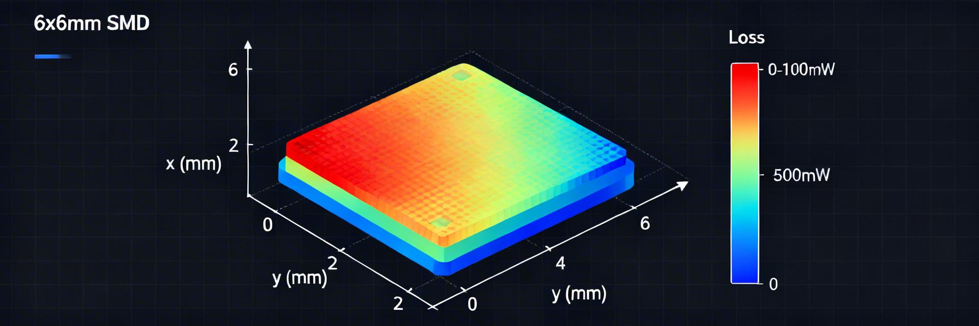 AMELH6060S-2R2MT Power Inductor Performance Guide