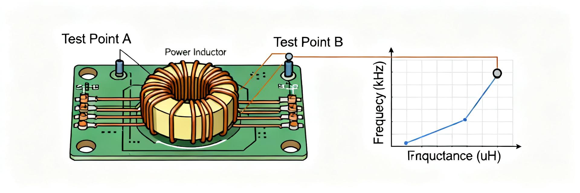 HPAL1V1260-150-R Power Inductor Physical Bench Test